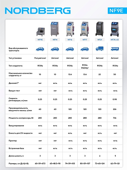 Установка автомат для заправки автомобильных кондиционеров NORDBERG NF14