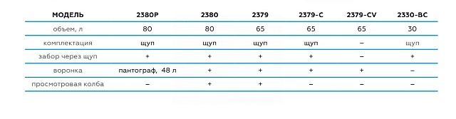 Установка для сбора масла пневматическая, 80 л (синяя) NORDBERG 2380PB