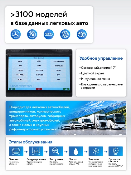 Установка автомат для заправки кондиционеров автобусов с автоматическим впрыском масла NORDBERG NF39_V2