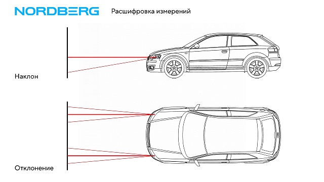 Устройство для проверки и регулировки света фар NORDBERG NTF3