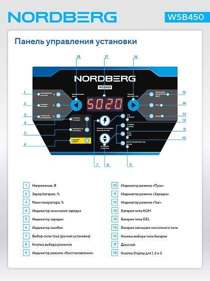 Пуско-зарядное интеллектуальное устройство 12/24 В, 250 A NORDBERG WSB450