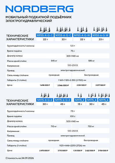 Подъемник подкатной, грузовые колонны, электрогидравлический (комплект 4 шт.) NORDBERG N975-4-G-2