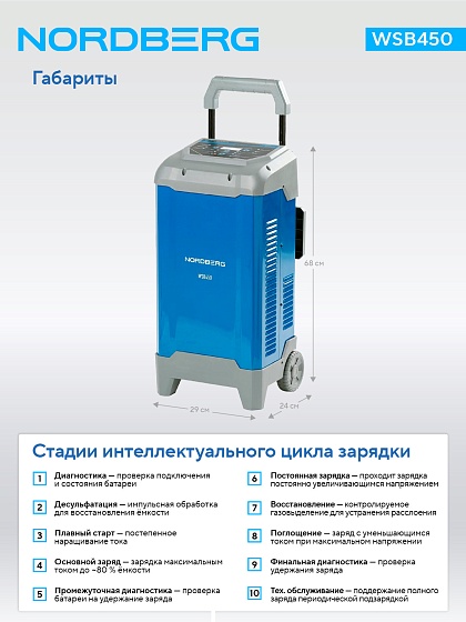 Пуско-зарядное интеллектуальное устройство 12/24 В, 250 A NORDBERG WSB450