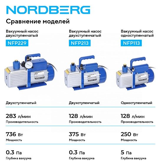 Вакуумный насос двухступенчатый 283 л/мин NORDBERG NFP229