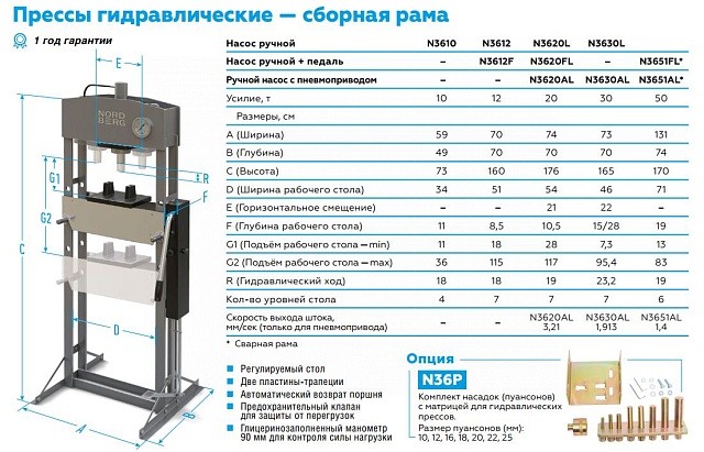 Пресс, усилие 20 тонн NORDBERG N3620L