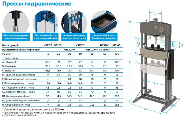 NORDBERG ПРЕСС N3530 30т