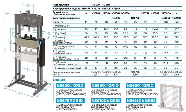 Пресс напольный NORDBERG N3620