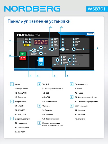 Пуско-зарядное интеллектуальное устройство 12/24 В, 750 A NORDBERG WSB701