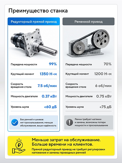 Станок шиномонтажный полуавтомат, односкоростной, 220 В, синий NORDBERG 4638E-220-V2