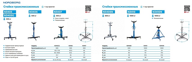 Стойка трансмиссионная, 0,5 т, синяя NORDBERG N3405