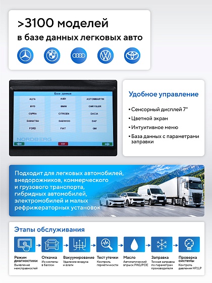 Установка автомат для заправки и диагностики автомобильных кондиционеров с принтером NORDBERG NF21