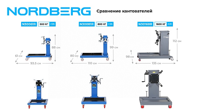 Кантователь двигателя профессиональный с редуктором, 800 кг NORDBERG N30081R