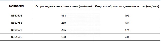 Пресс напольный электрогидравлический N3675E