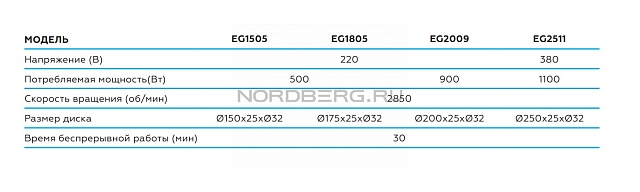 Заточной станок профессиональный диам. 250мм, 380В NORDBERG EG2511