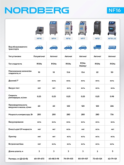 Установка автомат для заправки автомобильных кондиционеров с принтером и тестом утечки NORDBERG NF16